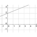 nicla 4.png<>f4(x)=0.4 x+2